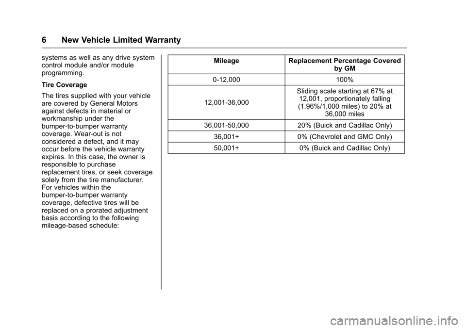 CHEVROLET CRUZE LIMITED 2016 2.G Warranty Guide Chevrolet Limited Warranty and Owner Assistance Information (GMNA-
Localizing-U.S-9159214) - 2016 - crc - 8/17/15
6 New Vehicle Limited Warranty
systems as well as any drive system
control module and/ CHEVROLET CRUZE LIMITED 2016 2.G Warranty Guide Chevrolet Limited Warranty and Owner Assistance Information (GMNA-
Localizing-U.S-9159214) - 2016 - crc - 8/17/15
6 New Vehicle Limited Warranty
systems as well as any drive system
control module and/