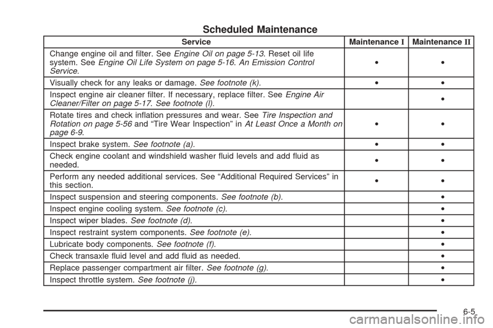 CHEVROLET EQUINOX 2005 1.G Owners Manual Scheduled Maintenance
Service MaintenanceIMaintenanceII
Change engine oil and �lter. SeeEngine Oil on page 5-13. Reset oil life
system. SeeEngine Oil Life System on page 5-16.An Emission Control
Servi