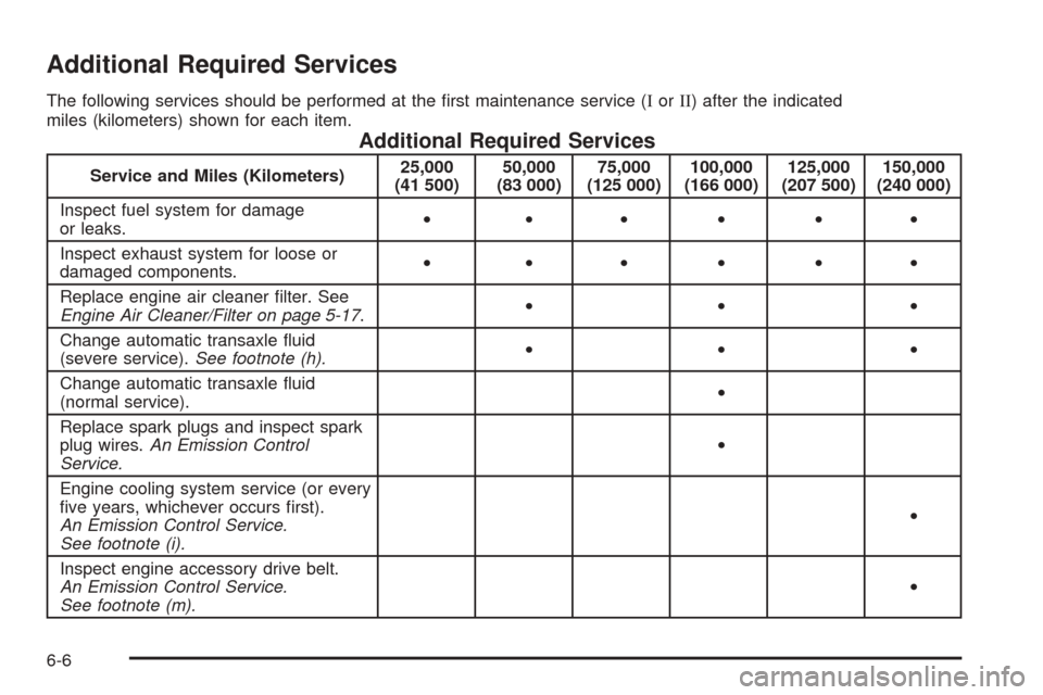 CHEVROLET EQUINOX 2005 1.G Owners Manual Additional Required Services
The following services should be performed at the �rst maintenance service (IorII) after the indicated
miles (kilometers) shown for each item.
Additional Required Services
