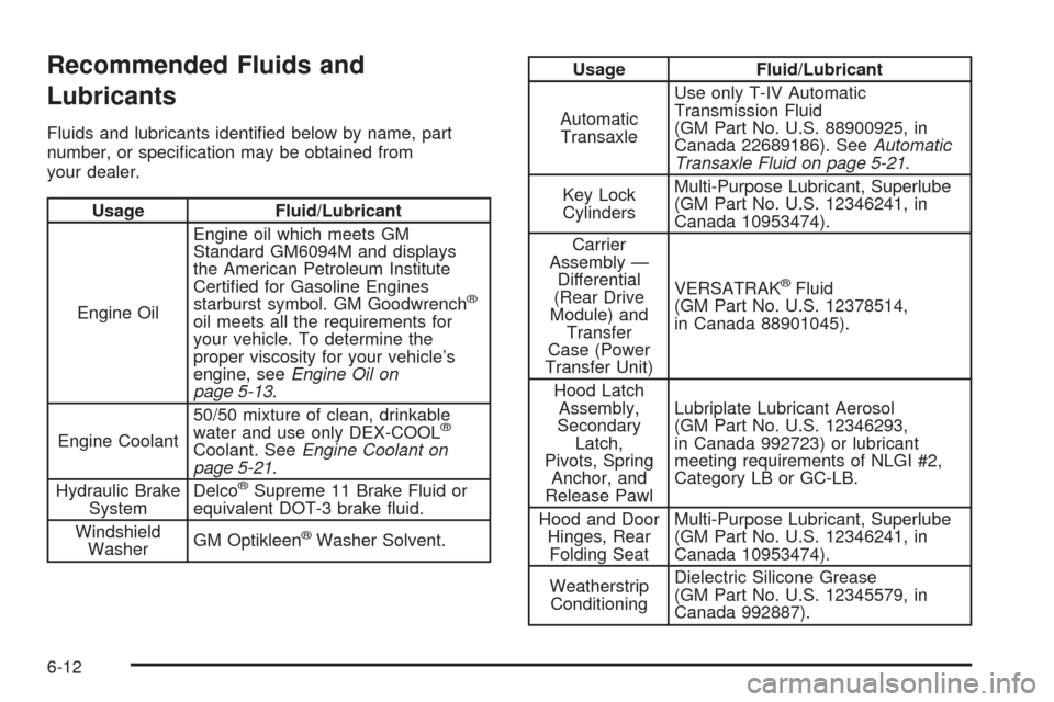 CHEVROLET EQUINOX 2005 1.G Owners Manual Recommended Fluids and
Lubricants
Fluids and lubricants identi�ed below by name, part
number, or speci�cation may be obtained from
your dealer.
Usage Fluid/Lubricant
Engine OilEngine oil which meets G