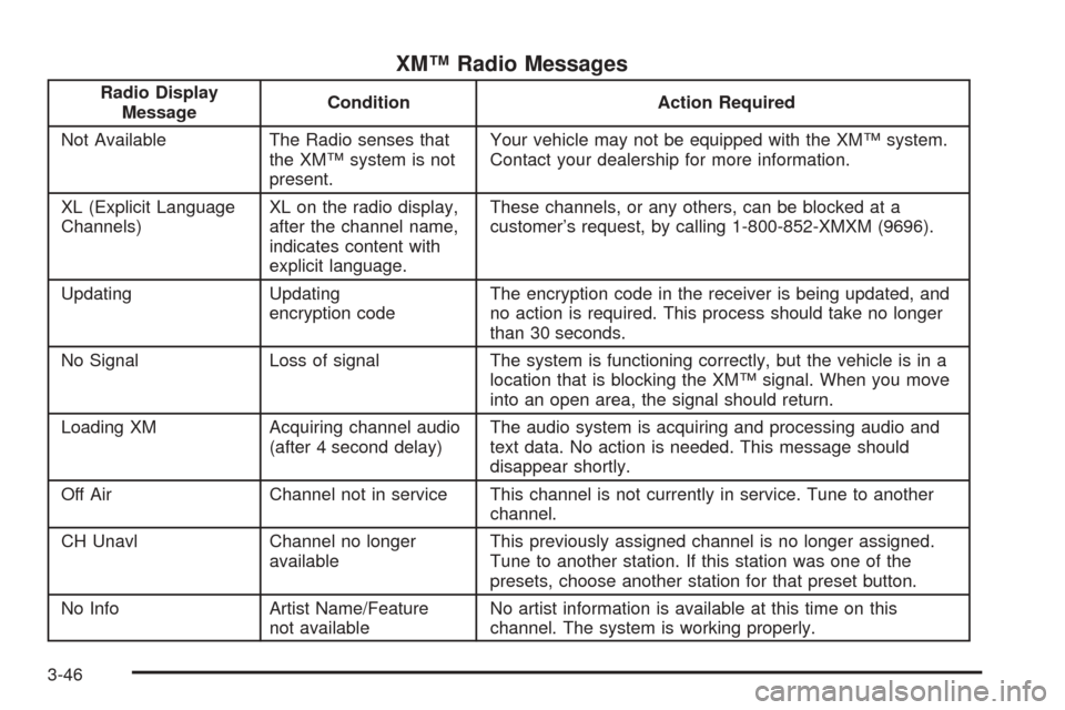 CHEVROLET EQUINOX 2006 1.G Owners Manual XM™ Radio Messages
Radio Display
MessageCondition Action Required
Not Available The Radio senses that
the XM™ system is not
present.Your vehicle may not be equipped with the XM™ system.
Contact 