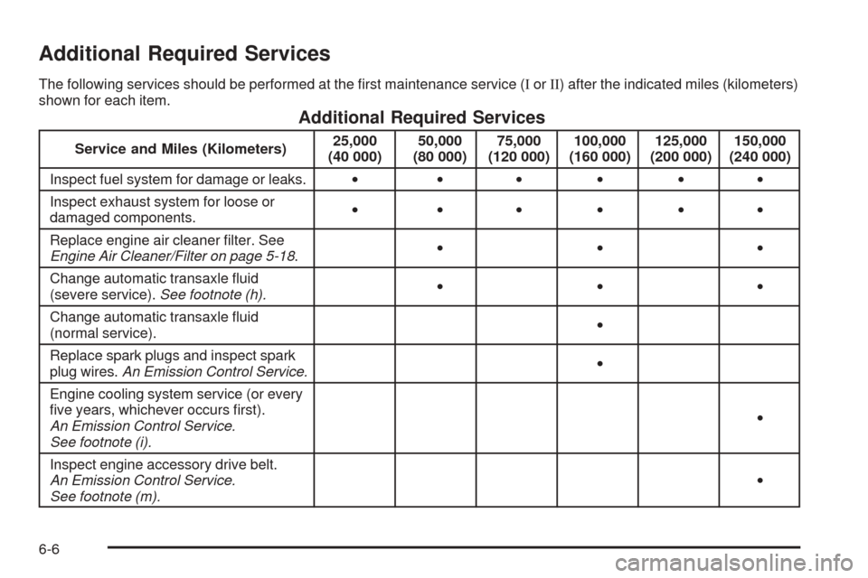 CHEVROLET EQUINOX 2006 1.G Owners Manual Additional Required Services
The following services should be performed at the �rst maintenance service (IorII) after the indicated miles (kilometers)
shown for each item.
Additional Required Services