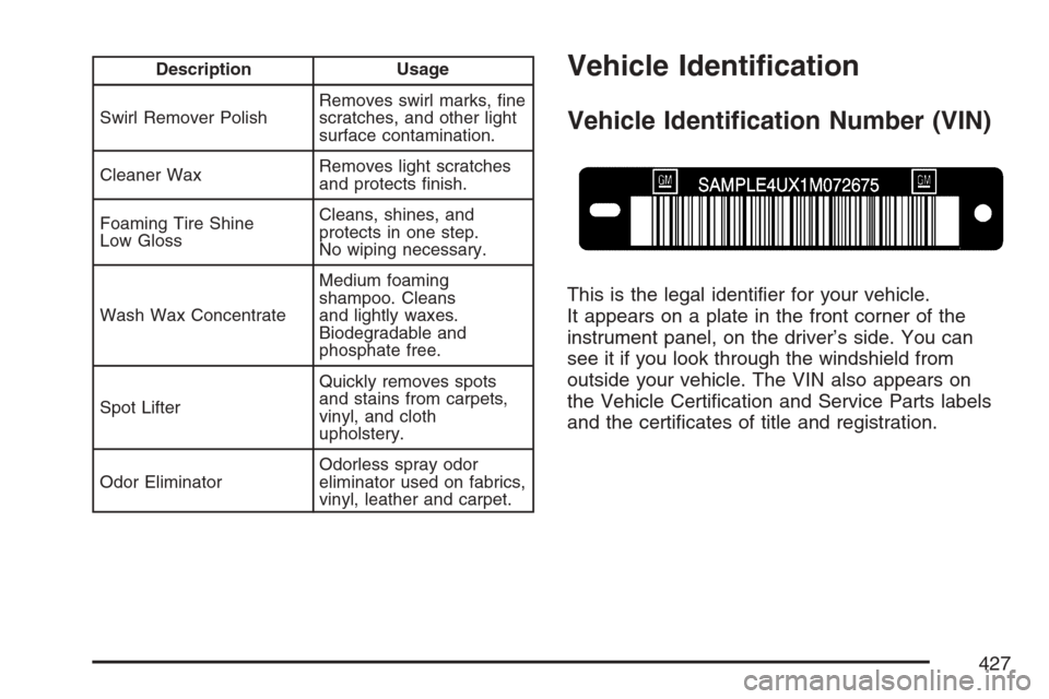 CHEVROLET EQUINOX 2007 1.G Owners Manual Description Usage
Swirl Remover PolishRemoves swirl marks, �ne
scratches, and other light
surface contamination.
Cleaner WaxRemoves light scratches
and protects �nish.
Foaming Tire Shine
Low GlossClea