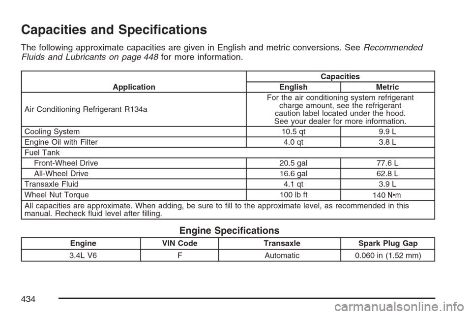 CHEVROLET EQUINOX 2007 1.G Owners Manual Capacities and Speci�cations
The following approximate capacities are given in English and metric conversions. SeeRecommended
Fluids and Lubricants on page 448for more information.
ApplicationCapaciti