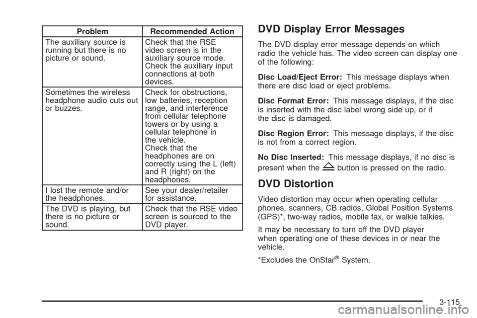 CHEVROLET EQUINOX 2009 1.G User Guide Problem Recommended Action
The auxiliary source is
running but there is no
picture or sound.Check that the RSE
video screen is in the
auxiliary source mode.
Check the auxiliary input
connections at bo