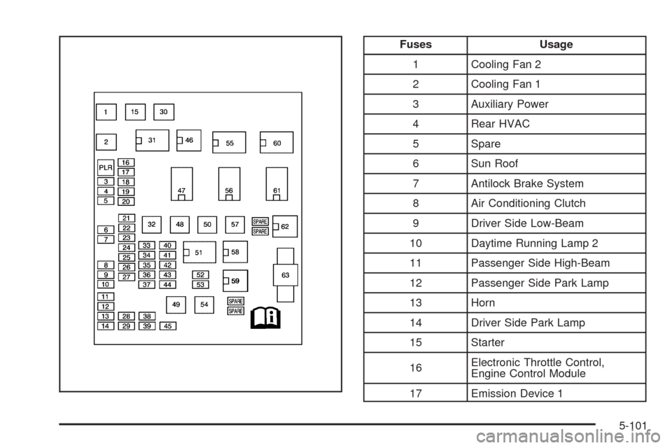 CHEVROLET EQUINOX 2009 1.G User Guide Fuses Usage
1 Cooling Fan 2
2 Cooling Fan 1
3 Auxiliary Power
4 Rear HVAC
5 Spare
6 Sun Roof
7 Antilock Brake System
8 Air Conditioning Clutch
9 Driver Side Low-Beam
10 Daytime Running Lamp 2
11 Passe
