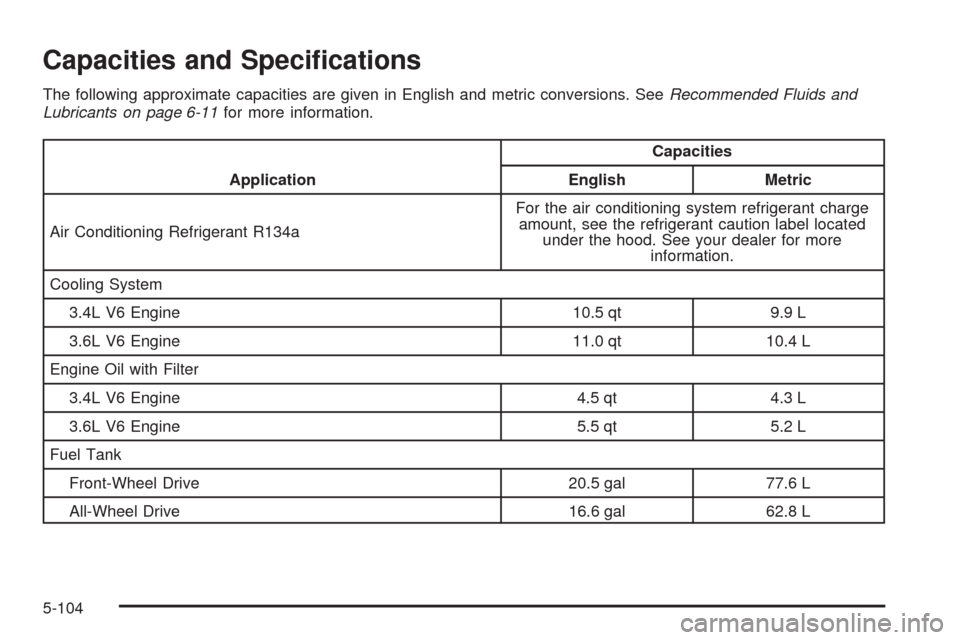 CHEVROLET EQUINOX 2009 1.G Owners Manual Capacities and Speci�cations
The following approximate capacities are given in English and metric conversions. SeeRecommended Fluids and
Lubricants on page 6-11for more information.
ApplicationCapacit