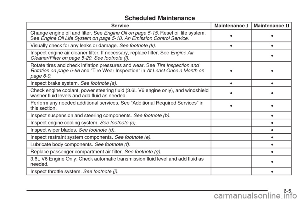 CHEVROLET EQUINOX 2009 1.G Owners Manual Scheduled Maintenance
Service MaintenanceIMaintenanceII
Change engine oil and �lter. SeeEngine Oil on page 5-15. Reset oil life system.
SeeEngine Oil Life System on page 5-18.An Emission Control Servi