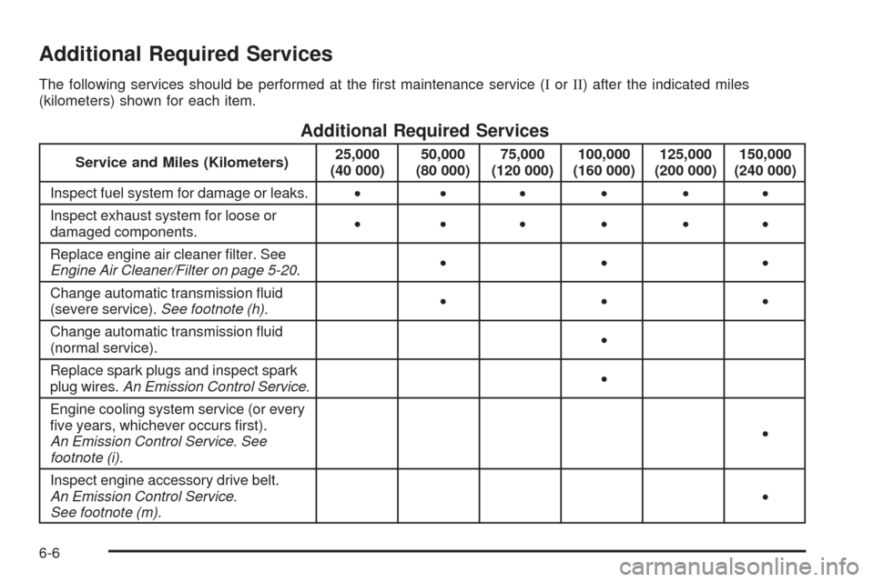 CHEVROLET EQUINOX 2009 1.G Owners Manual Additional Required Services
The following services should be performed at the �rst maintenance service (IorII) after the indicated miles
(kilometers) shown for each item.
Additional Required Services