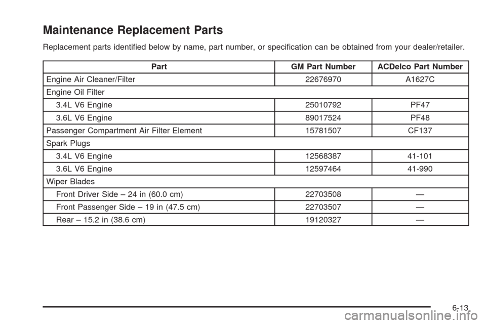 CHEVROLET EQUINOX 2009 1.G Owners Manual Maintenance Replacement Parts
Replacement parts identi�ed below by name, part number, or speci�cation can be obtained from your dealer/retailer.
Part GM Part Number ACDelco Part Number
Engine Air Clea