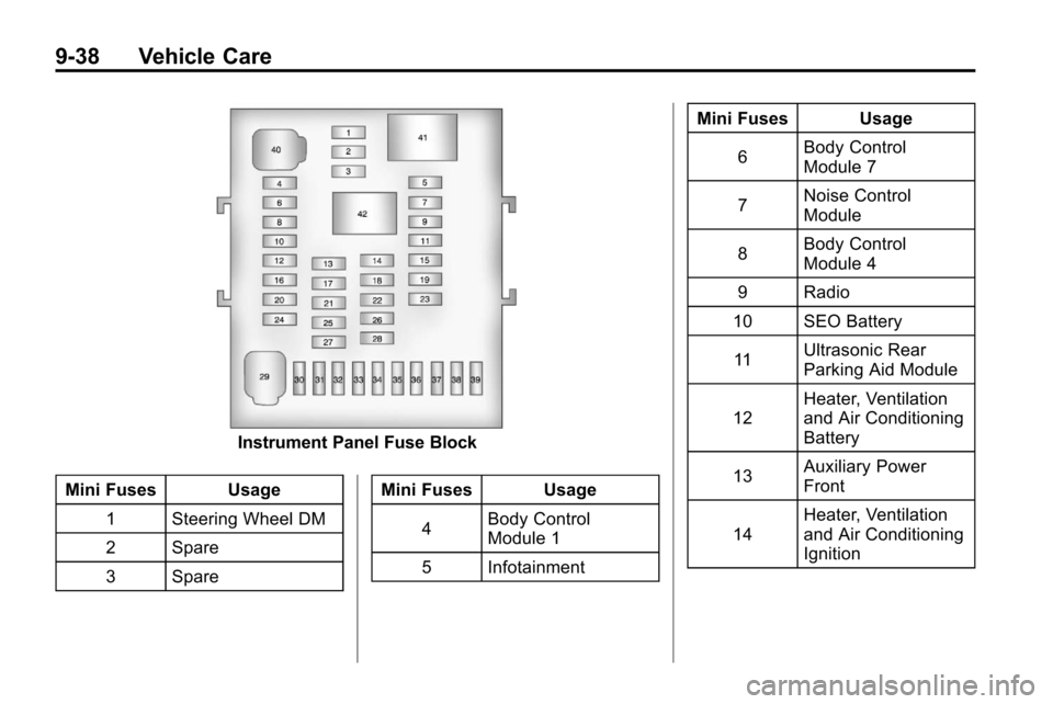 CHEVROLET EQUINOX 2010 2.G Owners Manual 9-38 Vehicle Care
Instrument Panel Fuse Block
Mini Fuses Usage 1 Steering Wheel DM
2 Spare
3 Spare Mini Fuses Usage
4 Body Control
Module 1
5 Infotainment Mini Fuses Usage
6 Body Control
Module 7
7 No CHEVROLET EQUINOX 2010 2.G Owners Manual 9-38 Vehicle Care
Instrument Panel Fuse Block
Mini Fuses Usage 1 Steering Wheel DM
2 Spare
3 Spare Mini Fuses Usage
4 Body Control
Module 1
5 Infotainment Mini Fuses Usage
6 Body Control
Module 7
7 No