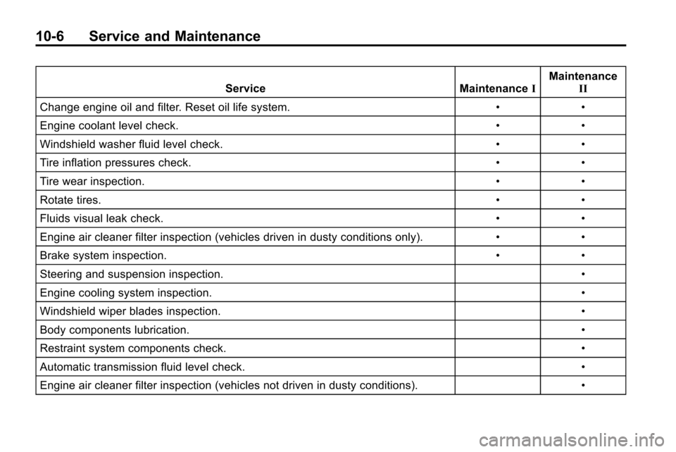 CHEVROLET EQUINOX 2010 2.G Owners Manual 10-6 Service and Maintenance
ServiceMaintenanceIMaintenance
II
Change engine oil and filter. Reset oil life system. ••
Engine coolant level check. ••
Windshield washer fluid level check. •†CHEVROLET EQUINOX 2010 2.G Owners Manual 10-6 Service and Maintenance
ServiceMaintenanceIMaintenance
II
Change engine oil and filter. Reset oil life system. ••
Engine coolant level check. ••
Windshield washer fluid level check. •â€