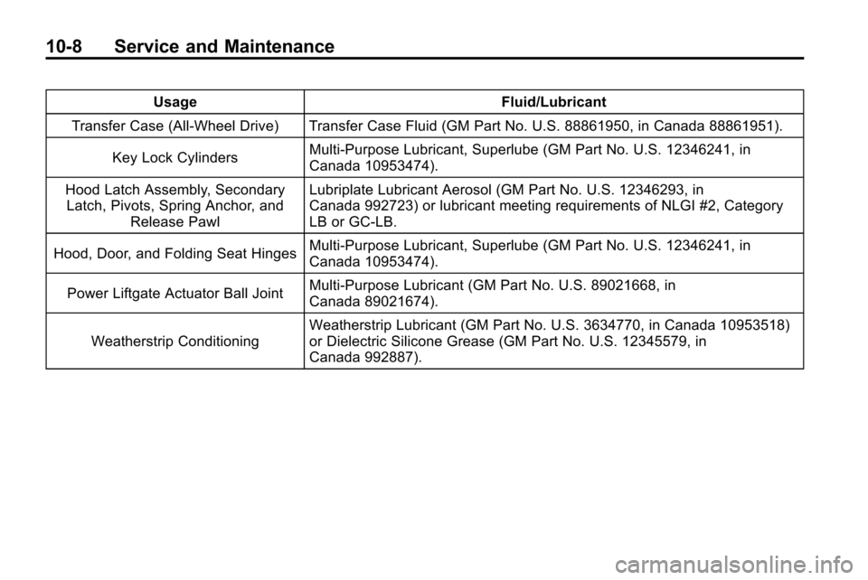 CHEVROLET EQUINOX 2010 2.G Owners Manual 10-8 Service and Maintenance
UsageFluid/Lubricant
Transfer Case (All-Wheel Drive) Transfer Case Fluid (GM Part No. U.S. 88861950, in Canada 88861951).
Key Lock Cylinders Multi-Purpose Lubricant, Super CHEVROLET EQUINOX 2010 2.G Owners Manual 10-8 Service and Maintenance
UsageFluid/Lubricant
Transfer Case (All-Wheel Drive) Transfer Case Fluid (GM Part No. U.S. 88861950, in Canada 88861951).
Key Lock Cylinders Multi-Purpose Lubricant, Super