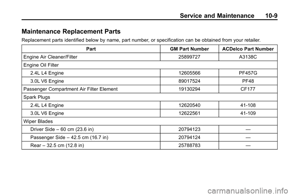 CHEVROLET EQUINOX 2010 2.G Owners Manual Service and Maintenance 10-9
Maintenance Replacement Parts
Replacement parts identified below by name, part number, or specification can be obtained from your retailer.Part GM Part Number ACDelco Part CHEVROLET EQUINOX 2010 2.G Owners Manual Service and Maintenance 10-9
Maintenance Replacement Parts
Replacement parts identified below by name, part number, or specification can be obtained from your retailer.Part GM Part Number ACDelco Part