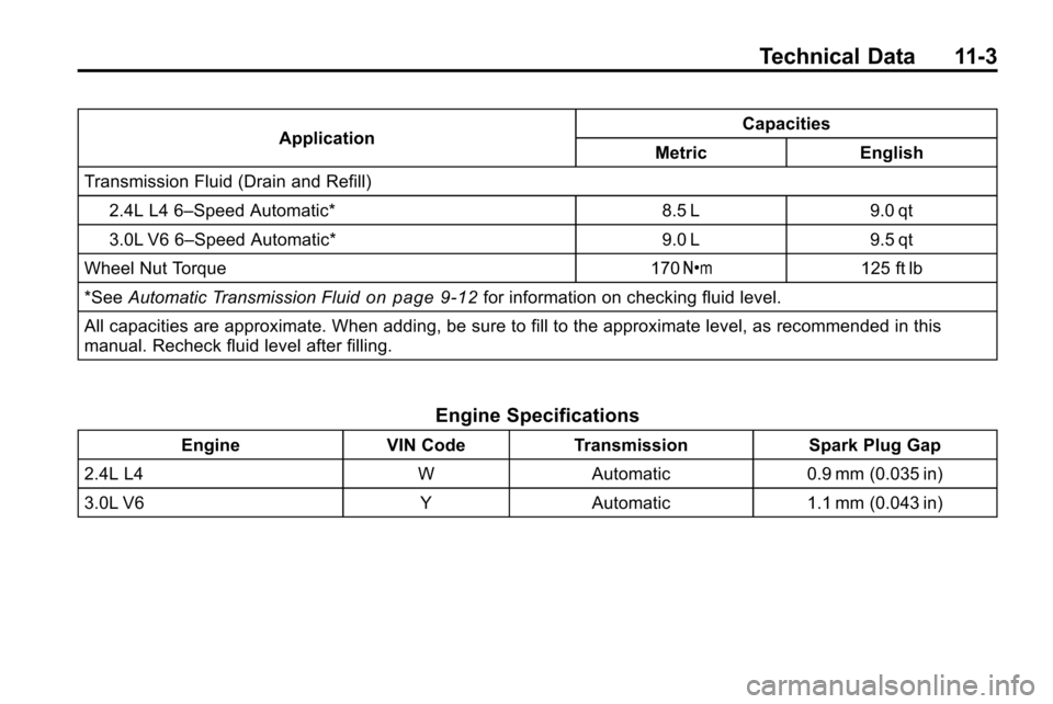 CHEVROLET EQUINOX 2010 2.G Owners Manual Technical Data 11-3
ApplicationCapacities
Metric English
Transmission Fluid (Drain and Refill)
2.4L L4 6–Speed Automatic* 8.5 L 9.0 qt
3.0L V6 6–Speed Automatic* 9.0 L 9.5 qt
Wheel Nut Torque 170 CHEVROLET EQUINOX 2010 2.G Owners Manual Technical Data 11-3
ApplicationCapacities
Metric English
Transmission Fluid (Drain and Refill)
2.4L L4 6–Speed Automatic* 8.5 L 9.0 qt
3.0L V6 6–Speed Automatic* 9.0 L 9.5 qt
Wheel Nut Torque 170