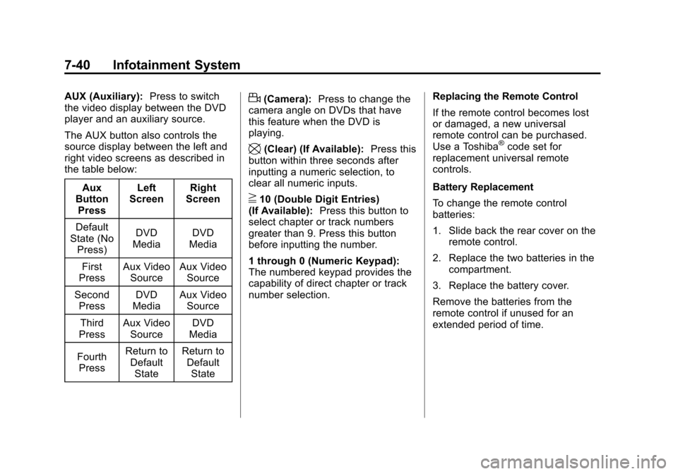 CHEVROLET EQUINOX 2011 2.G Owners Manual Black plate (40,1)Chevrolet Equinox Owner Manual - 2011
7-40 Infotainment System
AUX (Auxiliary):Press to switch
the video display between the DVD
player and an auxiliary source.
The AUX button also c