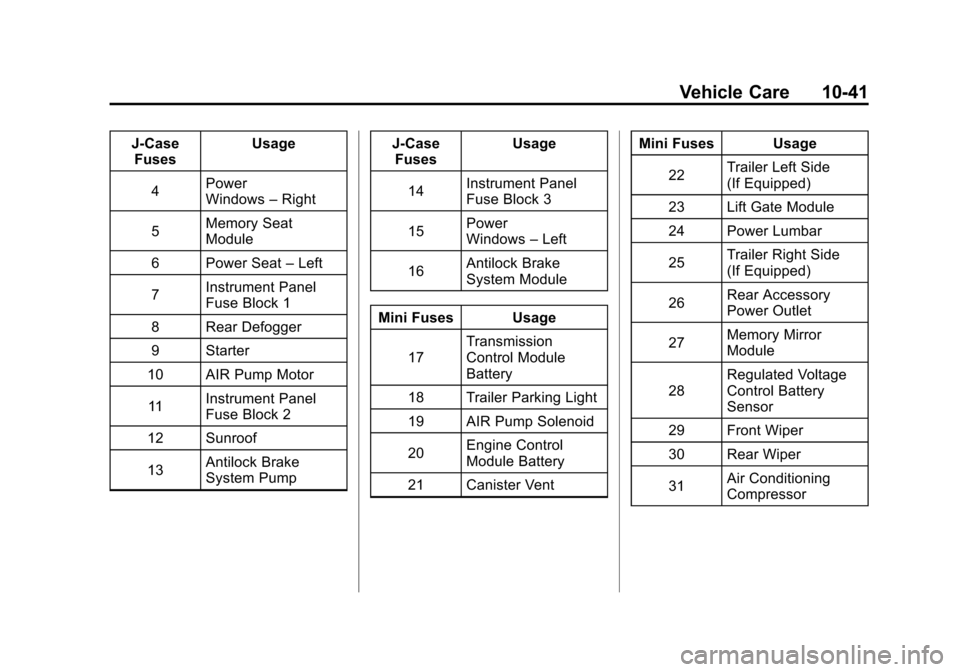 CHEVROLET EQUINOX 2011 2.G Owners Manual Black plate (41,1)Chevrolet Equinox Owner Manual - 2011
Vehicle Care 10-41
J-CaseFuses Usage
4 Power
Windows
–Right
5 Memory Seat
Module
6 Power Seat –Left
7 Instrument Panel
Fuse Block 1
8 Rear D CHEVROLET EQUINOX 2011 2.G Owners Manual Black plate (41,1)Chevrolet Equinox Owner Manual - 2011
Vehicle Care 10-41
J-CaseFuses Usage
4 Power
Windows
–Right
5 Memory Seat
Module
6 Power Seat –Left
7 Instrument Panel
Fuse Block 1
8 Rear D