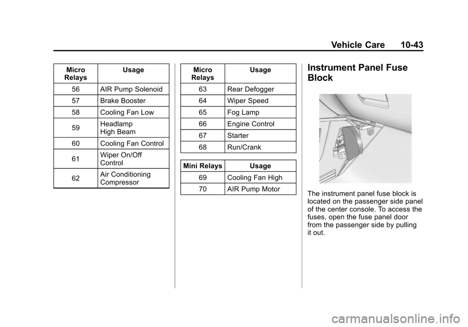 CHEVROLET EQUINOX 2011 2.G Owners Manual Black plate (43,1)Chevrolet Equinox Owner Manual - 2011
Vehicle Care 10-43
Micro
Relays Usage
56 AIR Pump Solenoid
57 Brake Booster
58 Cooling Fan Low
59 Headlamp
High Beam
60 Cooling Fan Control
61 W CHEVROLET EQUINOX 2011 2.G Owners Manual Black plate (43,1)Chevrolet Equinox Owner Manual - 2011
Vehicle Care 10-43
Micro
Relays Usage
56 AIR Pump Solenoid
57 Brake Booster
58 Cooling Fan Low
59 Headlamp
High Beam
60 Cooling Fan Control
61 W
