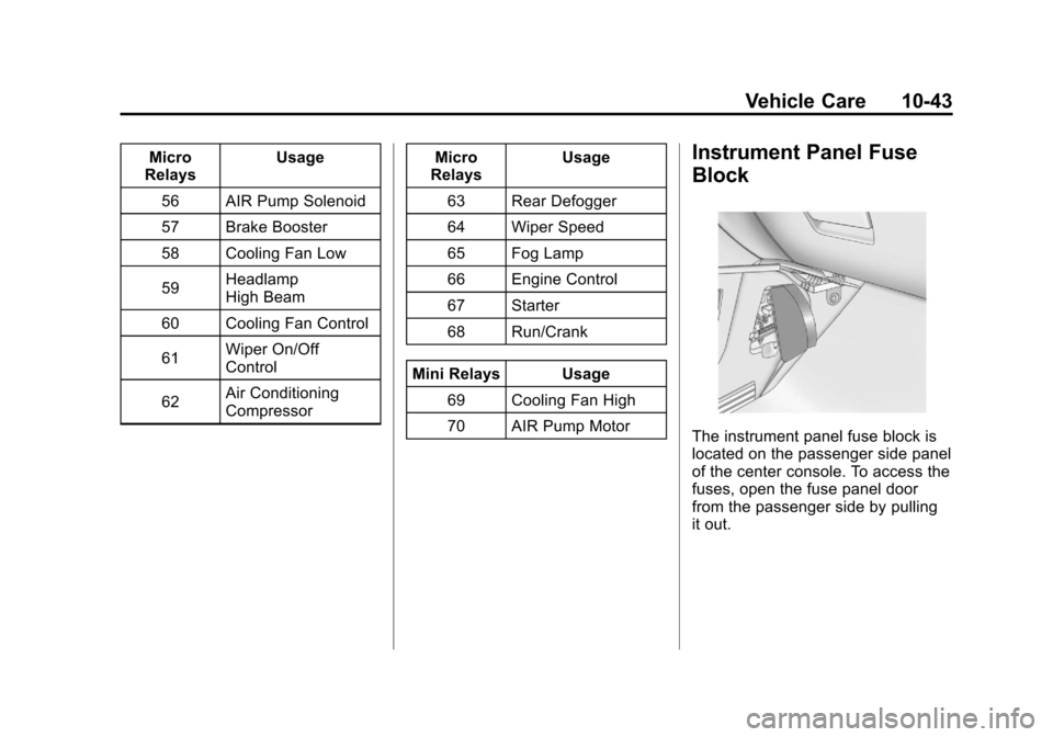 CHEVROLET EQUINOX 2011 2.G Owners Manual Black plate (43,1)Chevrolet Equinox Owner Manual - 2011
Vehicle Care 10-43
Micro
Relays Usage
56 AIR Pump Solenoid
57 Brake Booster
58 Cooling Fan Low
59 Headlamp
High Beam
60 Cooling Fan Control
61 W