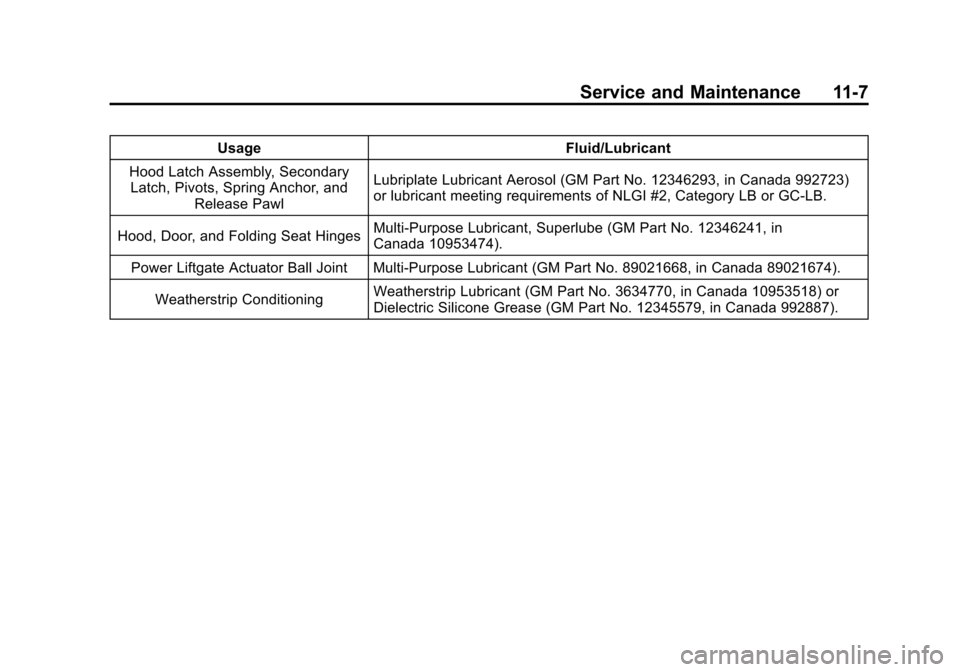 CHEVROLET EQUINOX 2011 2.G Owners Manual Black plate (7,1)Chevrolet Equinox Owner Manual - 2011
Service and Maintenance 11-7
UsageFluid/Lubricant
Hood Latch Assembly, Secondary Latch, Pivots, Spring Anchor, and
Release Pawl Lubriplate Lubric CHEVROLET EQUINOX 2011 2.G Owners Manual Black plate (7,1)Chevrolet Equinox Owner Manual - 2011
Service and Maintenance 11-7
UsageFluid/Lubricant
Hood Latch Assembly, Secondary Latch, Pivots, Spring Anchor, and
Release Pawl Lubriplate Lubric