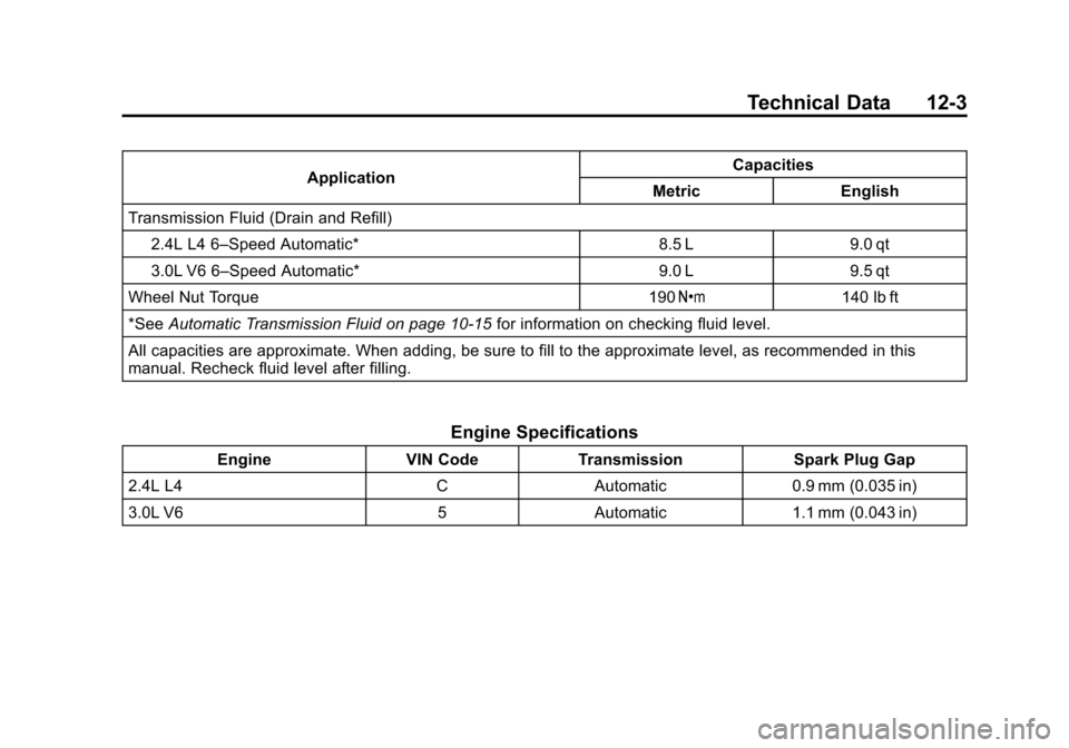CHEVROLET EQUINOX 2011 2.G Owners Manual Black plate (3,1)Chevrolet Equinox Owner Manual - 2011
Technical Data 12-3
ApplicationCapacities
Metric English
Transmission Fluid (Drain and Refill)
2.4L L4 6–Speed Automatic* 8.5 L 9.0 qt
3.0L V6 CHEVROLET EQUINOX 2011 2.G Owners Manual Black plate (3,1)Chevrolet Equinox Owner Manual - 2011
Technical Data 12-3
ApplicationCapacities
Metric English
Transmission Fluid (Drain and Refill)
2.4L L4 6–Speed Automatic* 8.5 L 9.0 qt
3.0L V6