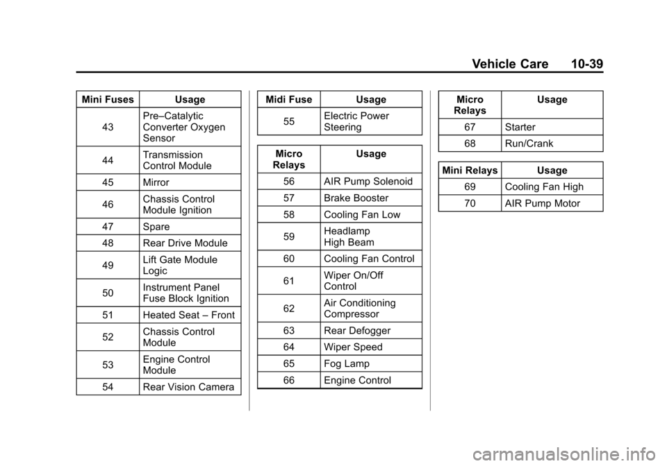 CHEVROLET EQUINOX 2012 2.G Owners Manual Black plate (39,1)Chevrolet Equinox Owner Manual - 2012
Vehicle Care 10-39
Mini Fuses Usage43 Pre–Catalytic
Converter Oxygen
Sensor
44 Transmission
Control Module
45 Mirror
46 Chassis Control
Module CHEVROLET EQUINOX 2012 2.G Owners Manual Black plate (39,1)Chevrolet Equinox Owner Manual - 2012
Vehicle Care 10-39
Mini Fuses Usage43 Pre–Catalytic
Converter Oxygen
Sensor
44 Transmission
Control Module
45 Mirror
46 Chassis Control
Module