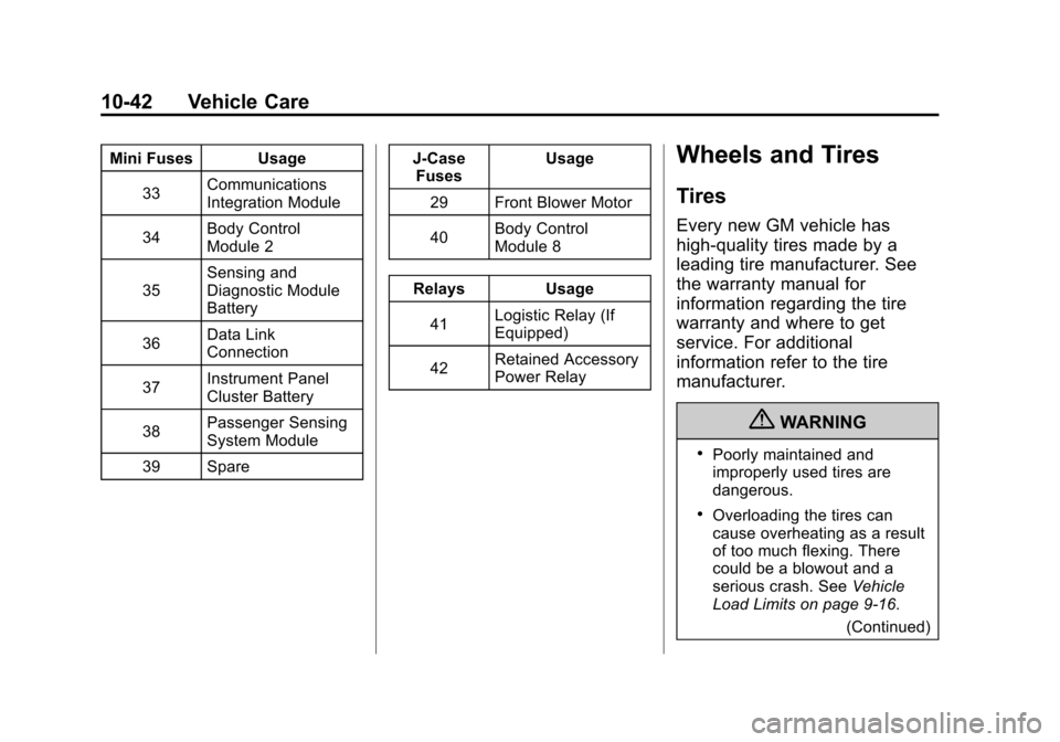 CHEVROLET EQUINOX 2012 2.G Owners Manual Black plate (42,1)Chevrolet Equinox Owner Manual - 2012
10-42 Vehicle Care
Mini Fuses Usage33 Communications
Integration Module
34 Body Control
Module 2
35 Sensing and
Diagnostic Module
Battery
36 Dat CHEVROLET EQUINOX 2012 2.G Owners Manual Black plate (42,1)Chevrolet Equinox Owner Manual - 2012
10-42 Vehicle Care
Mini Fuses Usage33 Communications
Integration Module
34 Body Control
Module 2
35 Sensing and
Diagnostic Module
Battery
36 Dat