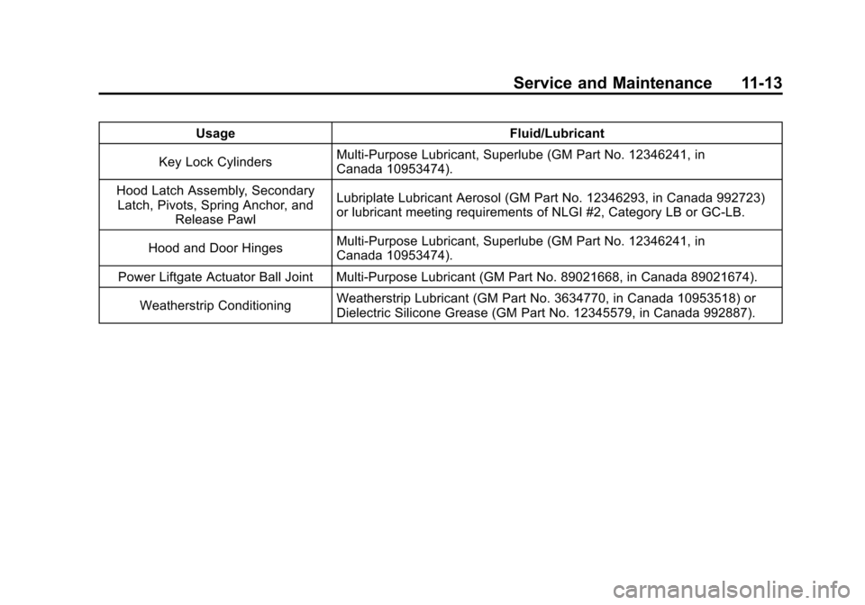 CHEVROLET EQUINOX 2012 2.G Owners Manual Black plate (13,1)Chevrolet Equinox Owner Manual - 2012
Service and Maintenance 11-13
UsageFluid/Lubricant
Key Lock Cylinders Multi-Purpose Lubricant, Superlube (GM Part No. 12346241, in
Canada 109534