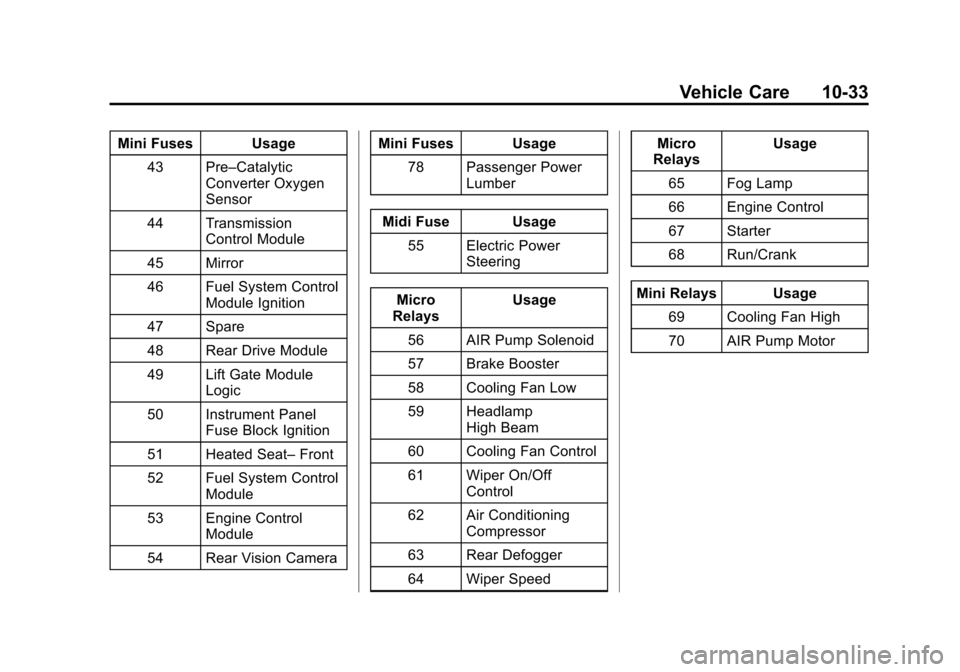 CHEVROLET EQUINOX 2013 2.G Owners Manual Black plate (33,1)Chevrolet Equinox Owner Manual - 2013 - CRC - 5/21/12
Vehicle Care 10-33
Mini Fuses Usage43 Pre–Catalytic Converter Oxygen
Sensor
44 Transmission Control Module
45 Mirror
46 Fuel S CHEVROLET EQUINOX 2013 2.G Owners Manual Black plate (33,1)Chevrolet Equinox Owner Manual - 2013 - CRC - 5/21/12
Vehicle Care 10-33
Mini Fuses Usage43 Pre–Catalytic Converter Oxygen
Sensor
44 Transmission Control Module
45 Mirror
46 Fuel S