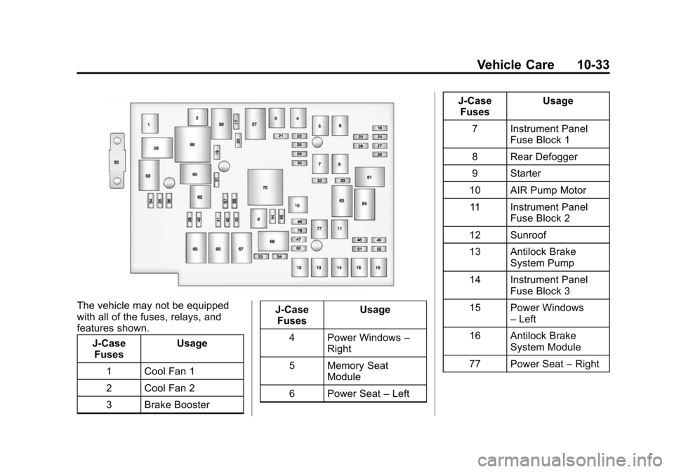 CHEVROLET EQUINOX 2014 2.G Owners Manual Black plate (33,1)Chevrolet Equinox Owner Manual (GMNA-Localizing-U.S./Canada-
6081479) - 2014 - crc2 - 10/23/13
Vehicle Care 10-33
The vehicle may not be equipped
with all of the fuses, relays, and
f CHEVROLET EQUINOX 2014 2.G Owners Manual Black plate (33,1)Chevrolet Equinox Owner Manual (GMNA-Localizing-U.S./Canada-
6081479) - 2014 - crc2 - 10/23/13
Vehicle Care 10-33
The vehicle may not be equipped
with all of the fuses, relays, and
f