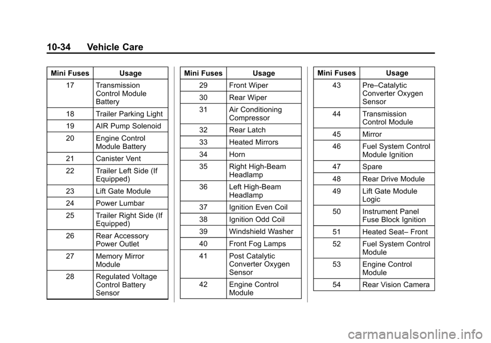 CHEVROLET EQUINOX 2014 2.G Owners Manual Black plate (34,1)Chevrolet Equinox Owner Manual (GMNA-Localizing-U.S./Canada-
6081479) - 2014 - crc2 - 10/23/13
10-34 Vehicle Care
Mini Fuses Usage17 Transmission Control Module
Battery
18 Trailer Pa CHEVROLET EQUINOX 2014 2.G Owners Manual Black plate (34,1)Chevrolet Equinox Owner Manual (GMNA-Localizing-U.S./Canada-
6081479) - 2014 - crc2 - 10/23/13
10-34 Vehicle Care
Mini Fuses Usage17 Transmission Control Module
Battery
18 Trailer Pa