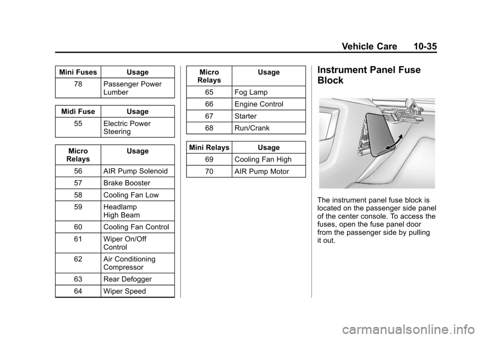 CHEVROLET EQUINOX 2014 2.G Owners Manual Black plate (35,1)Chevrolet Equinox Owner Manual (GMNA-Localizing-U.S./Canada-
6081479) - 2014 - crc2 - 10/23/13
Vehicle Care 10-35
Mini Fuses Usage78 Passenger Power Lumber
Midi Fuse Usage 55 Electri CHEVROLET EQUINOX 2014 2.G Owners Manual Black plate (35,1)Chevrolet Equinox Owner Manual (GMNA-Localizing-U.S./Canada-
6081479) - 2014 - crc2 - 10/23/13
Vehicle Care 10-35
Mini Fuses Usage78 Passenger Power Lumber
Midi Fuse Usage 55 Electri