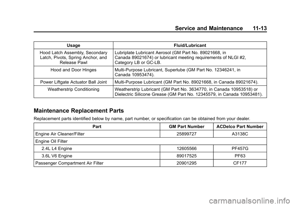 CHEVROLET EQUINOX 2014 2.G Owners Manual Black plate (13,1)Chevrolet Equinox Owner Manual (GMNA-Localizing-U.S./Canada-
6081479) - 2014 - crc2 - 10/23/13
Service and Maintenance 11-13
UsageFluid/Lubricant
Hood Latch Assembly, Secondary Latch CHEVROLET EQUINOX 2014 2.G Owners Manual Black plate (13,1)Chevrolet Equinox Owner Manual (GMNA-Localizing-U.S./Canada-
6081479) - 2014 - crc2 - 10/23/13
Service and Maintenance 11-13
UsageFluid/Lubricant
Hood Latch Assembly, Secondary Latch