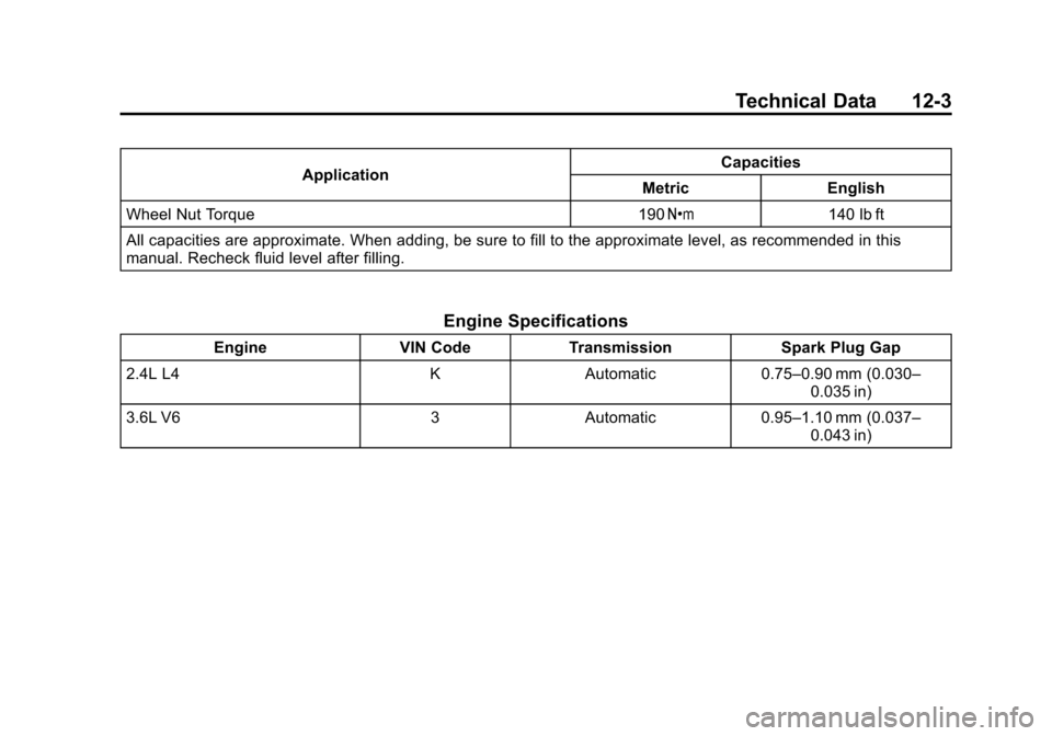 CHEVROLET EQUINOX 2014 2.G Owners Manual Black plate (3,1)Chevrolet Equinox Owner Manual (GMNA-Localizing-U.S./Canada-
6081479) - 2014 - crc2 - 10/23/13
Technical Data 12-3
ApplicationCapacities
Metric English
Wheel Nut Torque 190 Y140 lb ft CHEVROLET EQUINOX 2014 2.G Owners Manual Black plate (3,1)Chevrolet Equinox Owner Manual (GMNA-Localizing-U.S./Canada-
6081479) - 2014 - crc2 - 10/23/13
Technical Data 12-3
ApplicationCapacities
Metric English
Wheel Nut Torque 190 Y140 lb ft