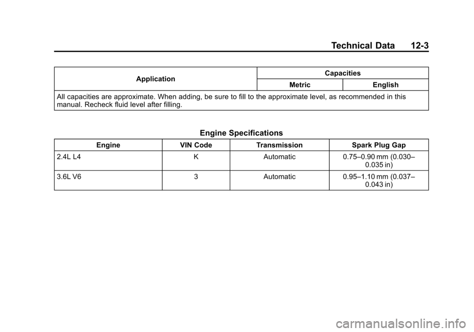 CHEVROLET EQUINOX 2015 2.G Owners Manual Black plate (3,1)Chevrolet Equinox Owner Manual (GMNA-Localizing-U.S./Canada-
7707483) - 2015 - crc - 9/29/14
Technical Data 12-3
ApplicationCapacities
Metric English
All capacities are approximate. W