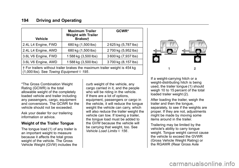 CHEVROLET EQUINOX 2016 2.G Owners Manual Chevrolet Equinox Owner Manual (GMNA-Localizing-U.S./Canada/Mexico-
9234773) - 2016 - crc - 9/3/15
194 Driving and Operating
VehicleMaximum Trailer
Weight with Trailer Brakes† GCWR*
2.4L L4 Engine, CHEVROLET EQUINOX 2016 2.G Owners Manual Chevrolet Equinox Owner Manual (GMNA-Localizing-U.S./Canada/Mexico-
9234773) - 2016 - crc - 9/3/15
194 Driving and Operating
VehicleMaximum Trailer
Weight with Trailer Brakes† GCWR*
2.4L L4 Engine,