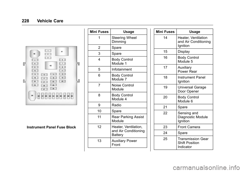 CHEVROLET EQUINOX 2016 2.G Owners Manual Chevrolet Equinox Owner Manual (GMNA-Localizing-U.S./Canada/Mexico-
9234773) - 2016 - crc - 9/3/15
228 Vehicle Care
Instrument Panel Fuse BlockMini Fuses Usage
1 Steering Wheel Dimming
2 Spare
3 Spare