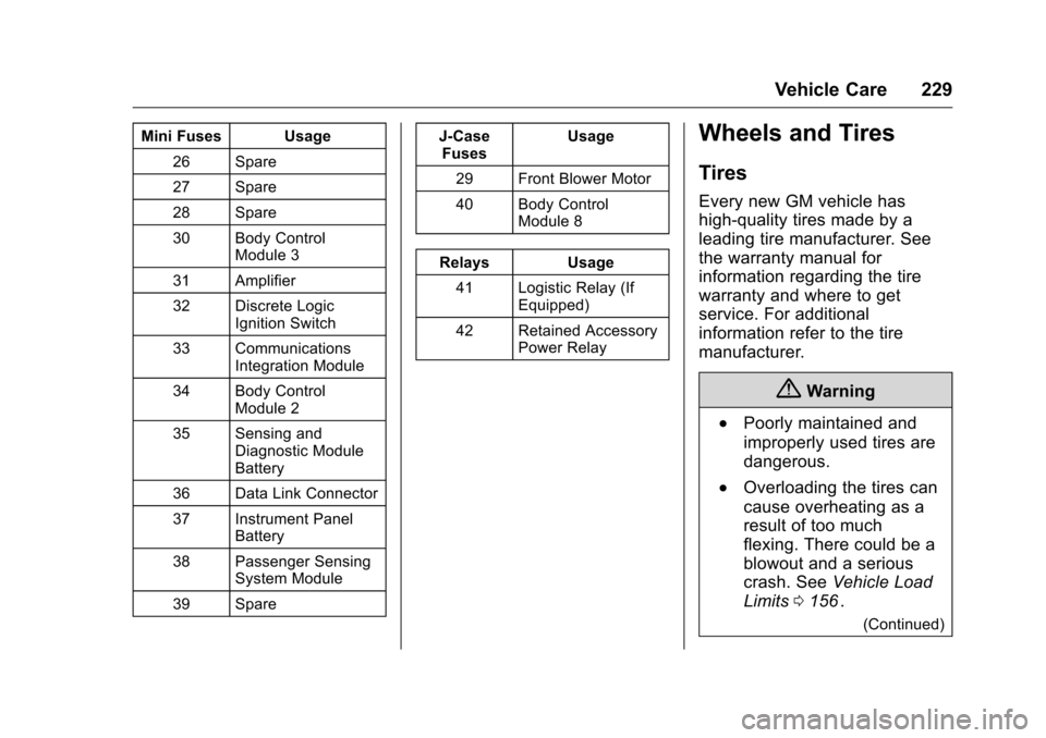 CHEVROLET EQUINOX 2016 2.G Owners Manual Chevrolet Equinox Owner Manual (GMNA-Localizing-U.S./Canada/Mexico-
9234773) - 2016 - crc - 9/3/15
Vehicle Care 229
Mini Fuses Usage26 Spare
27 Spare
28 Spare
30 Body Control Module 3
31 Amplifier
32 