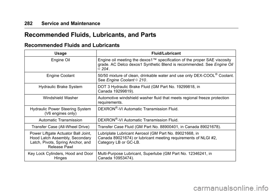 CHEVROLET EQUINOX 2016 2.G Owners Manual Chevrolet Equinox Owner Manual (GMNA-Localizing-U.S./Canada/Mexico-
9234773) - 2016 - crc - 9/3/15
282 Service and Maintenance
Recommended Fluids, Lubricants, and Parts
Recommended Fluids and Lubrican