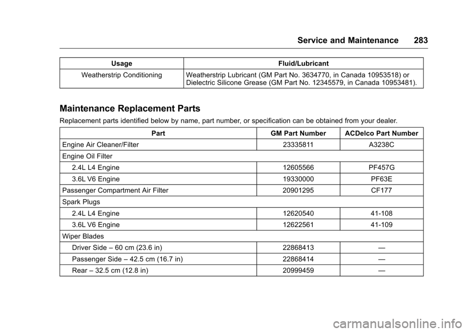 CHEVROLET EQUINOX 2016 2.G Owners Manual Chevrolet Equinox Owner Manual (GMNA-Localizing-U.S./Canada/Mexico-
9234773) - 2016 - crc - 9/3/15
Service and Maintenance 283
UsageFluid/Lubricant
Weatherstrip Conditioning Weatherstrip Lubricant (GM CHEVROLET EQUINOX 2016 2.G Owners Manual Chevrolet Equinox Owner Manual (GMNA-Localizing-U.S./Canada/Mexico-
9234773) - 2016 - crc - 9/3/15
Service and Maintenance 283
UsageFluid/Lubricant
Weatherstrip Conditioning Weatherstrip Lubricant (GM