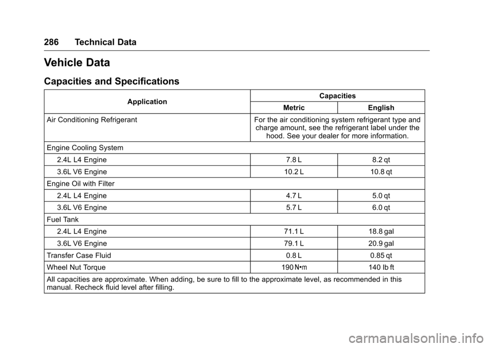 CHEVROLET EQUINOX 2016 2.G Owners Manual Chevrolet Equinox Owner Manual (GMNA-Localizing-U.S./Canada/Mexico-
9234773) - 2016 - crc - 9/3/15
286 Technical Data
Vehicle Data
Capacities and Specifications
ApplicationCapacities
Metric English
Ai