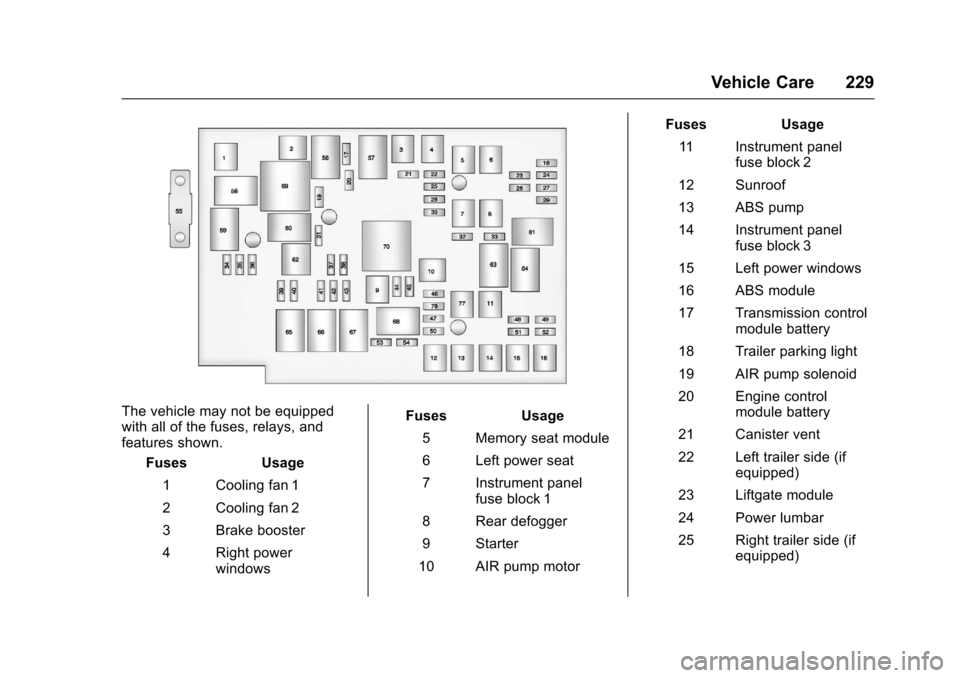 CHEVROLET EQUINOX 2017 2.G Owners Manual Chevrolet Equinox Owner Manual (GMNA-Localizing-U.S./Canada/Mexico-
9918169) - 2017 - CRC - 3/23/16
Vehicle Care 229
The vehicle may not be equipped
with all of the fuses, relays, and
features shown.F CHEVROLET EQUINOX 2017 2.G Owners Manual Chevrolet Equinox Owner Manual (GMNA-Localizing-U.S./Canada/Mexico-
9918169) - 2017 - CRC - 3/23/16
Vehicle Care 229
The vehicle may not be equipped
with all of the fuses, relays, and
features shown.F