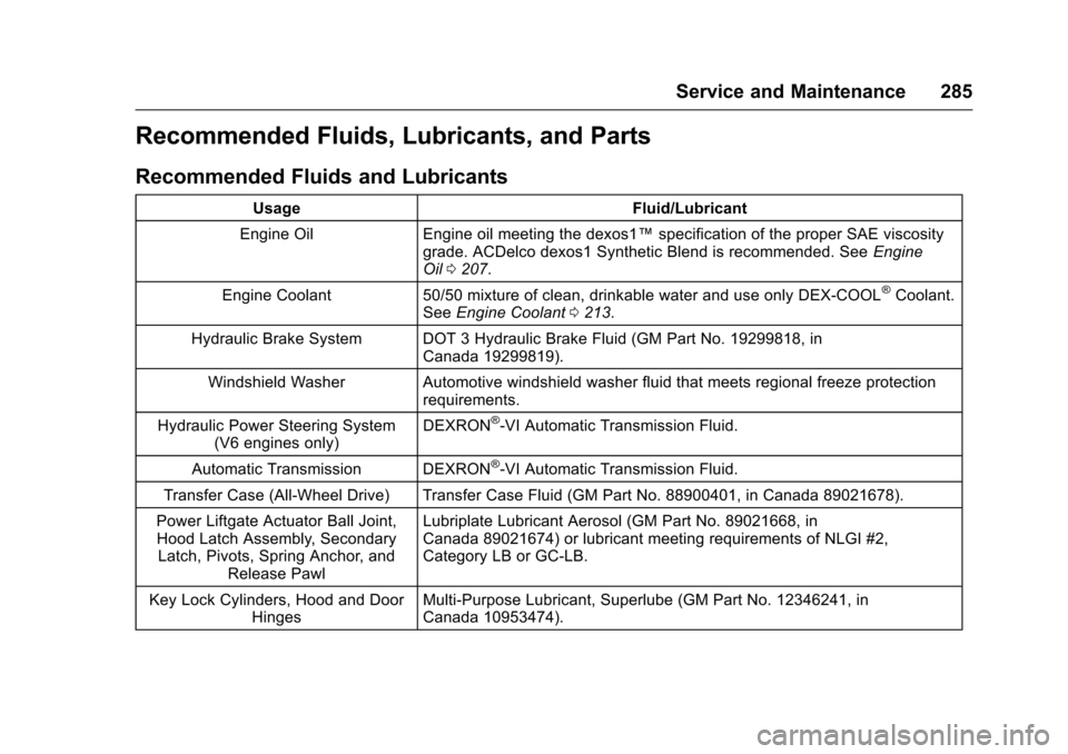 CHEVROLET EQUINOX 2017 2.G Owners Manual Chevrolet Equinox Owner Manual (GMNA-Localizing-U.S./Canada/Mexico-
9918169) - 2017 - CRC - 3/23/16
Service and Maintenance 285
Recommended Fluids, Lubricants, and Parts
Recommended Fluids and Lubrica