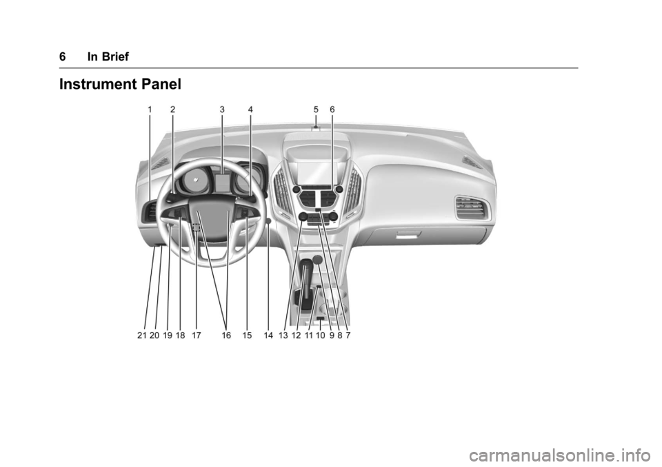 CHEVROLET EQUINOX 2017 2.G Owners Manual Chevrolet Equinox Owner Manual (GMNA-Localizing-U.S./Canada/Mexico-
9918169) - 2017 - CRC - 3/23/16
6 In Brief
Instrument Panel 