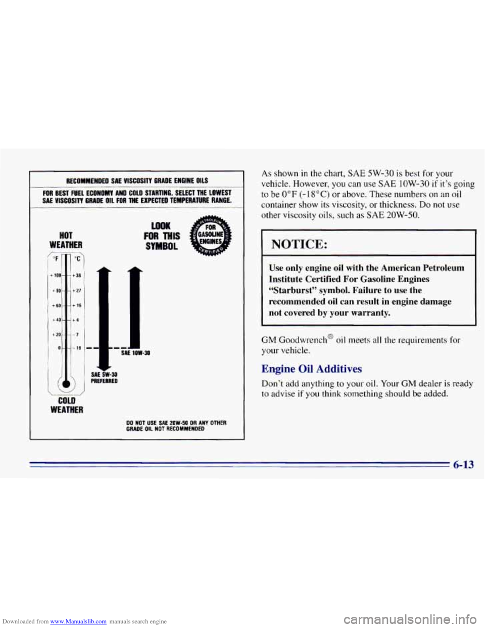 CHEVROLET EXPRESS 1996 1.G Owners Manual Downloaded from www.Manualslib.com manuals search engine RECOMMENDED SAE VlSCOSlTV GRADE ENGINE OILS
FOR BEST FUEL ECONOMY AND COLD STARTING, SELECT THE LOWEST
SAE
VISCOSITY GRADE OIL FOR CHEVROLET EXPRESS 1996 1.G Owners Manual Downloaded from www.Manualslib.com manuals search engine RECOMMENDED SAE VlSCOSlTV GRADE ENGINE OILS
FOR BEST FUEL ECONOMY AND COLD STARTING, SELECT THE LOWEST
SAE
VISCOSITY GRADE OIL FOR