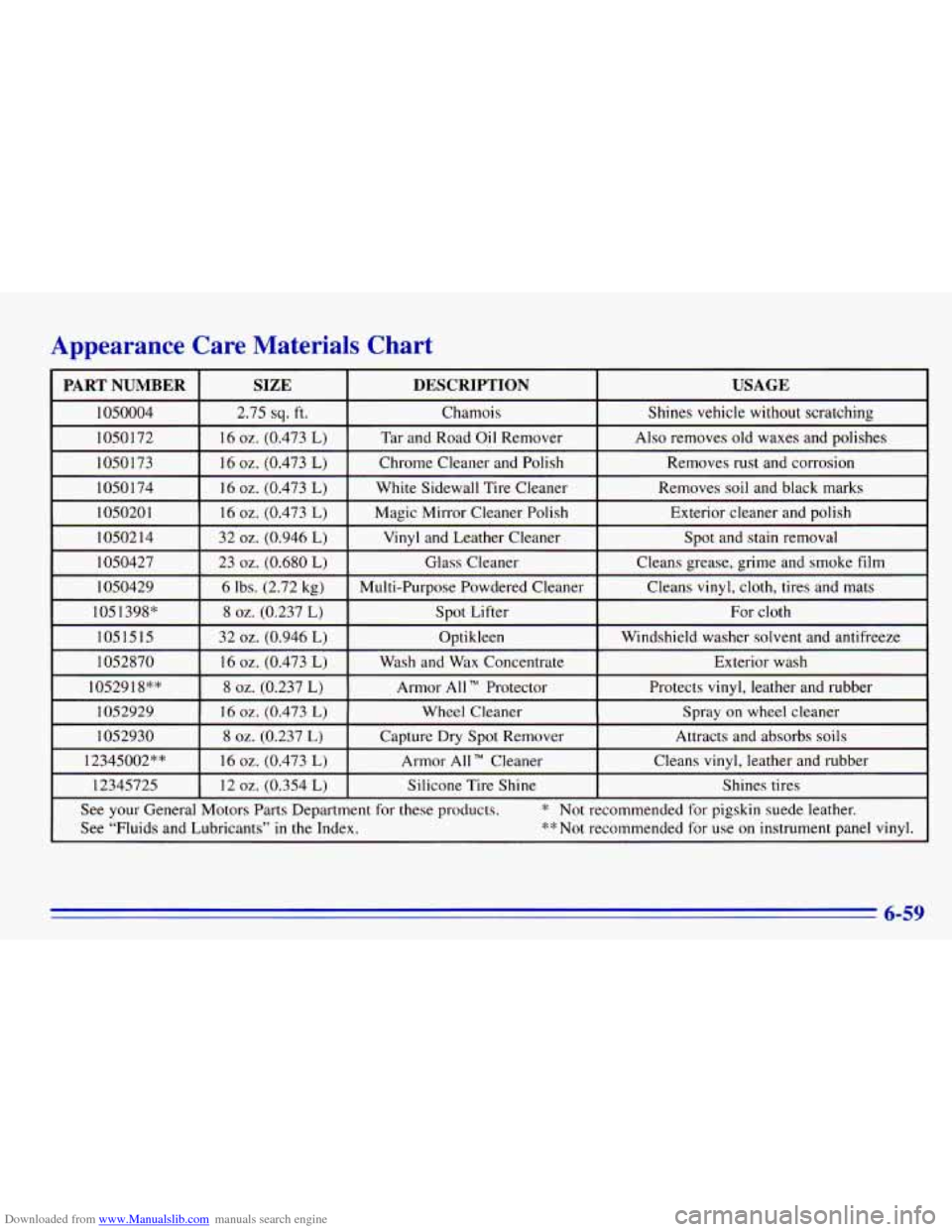CHEVROLET EXPRESS 1996 1.G Owners Manual Downloaded from www.Manualslib.com manuals search engine Appearance Care Materials Chart
6-59 CHEVROLET EXPRESS 1996 1.G Owners Manual Downloaded from www.Manualslib.com manuals search engine Appearance Care Materials Chart
6-59