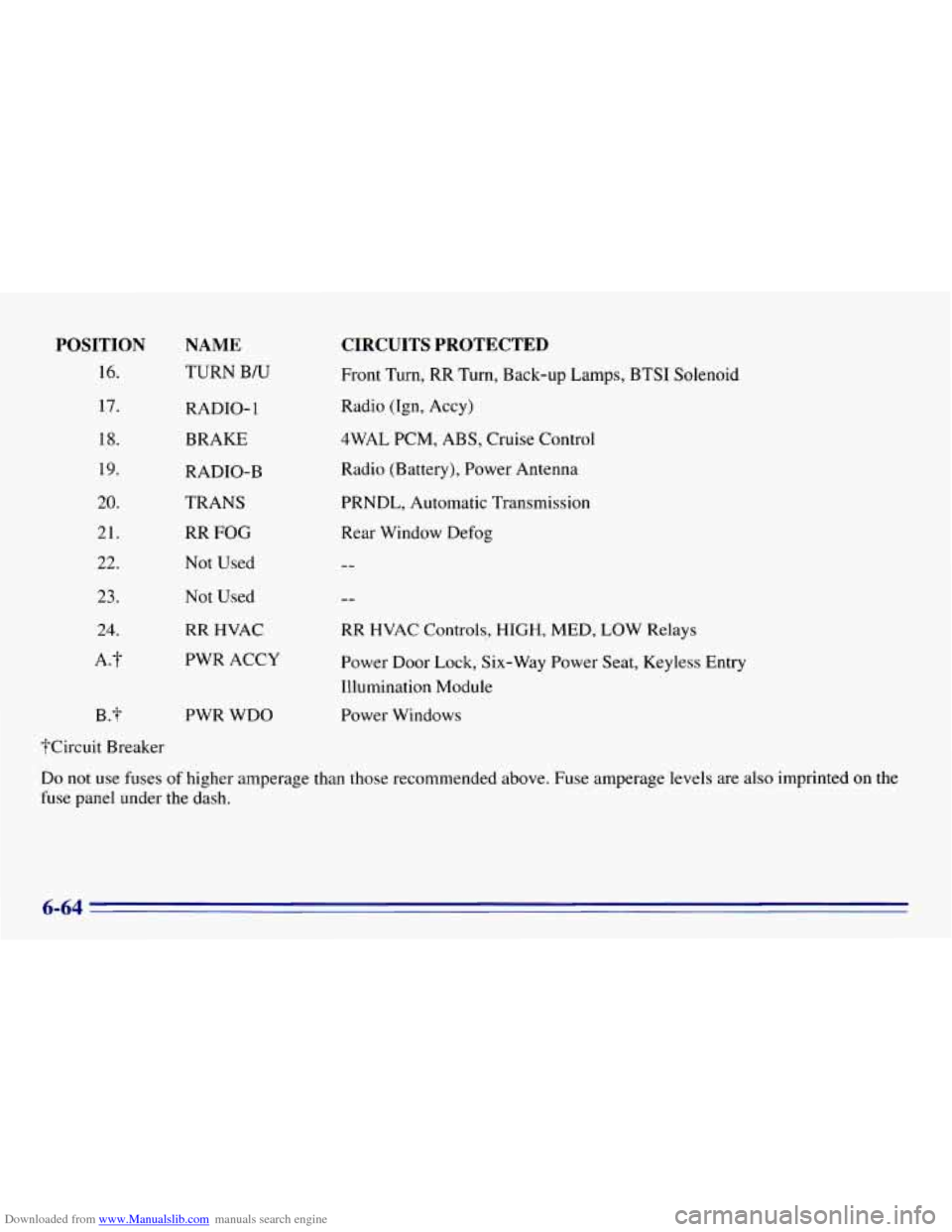 CHEVROLET EXPRESS 1996 1.G Owners Manual Downloaded from www.Manualslib.com manuals search engine POSITION 
16. 
17. 
18. 
19. 
20. 
21. 
22. 
23. 
24. 
A.7- 
€3.7 
NAME 
TURN  B/U 
RADIO- 
1 
BRAKE 
RADIO-B 
TRANS  RR 
FOG 
Not  Used 
Not