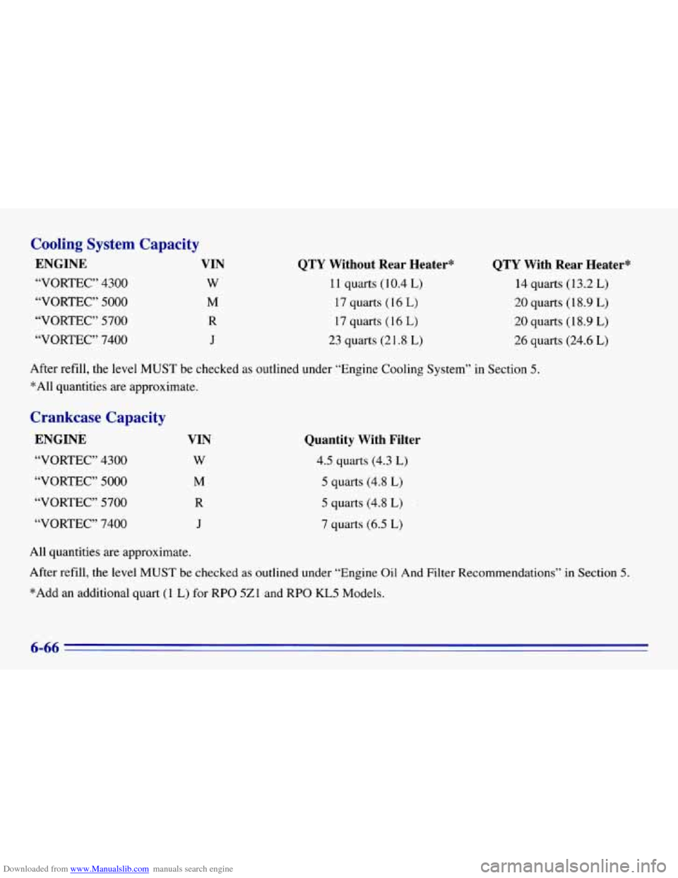 CHEVROLET EXPRESS 1996 1.G Owners Manual Downloaded from www.Manualslib.com manuals search engine Cooling  System  Capacity 
ENGINE  VIN 
“VORTEC” 4300 W 
“VORTEC” 5000 M 
“VORTEC” 5700 R 
“VORTEC”  7400 
J 
QTY Without  Rear