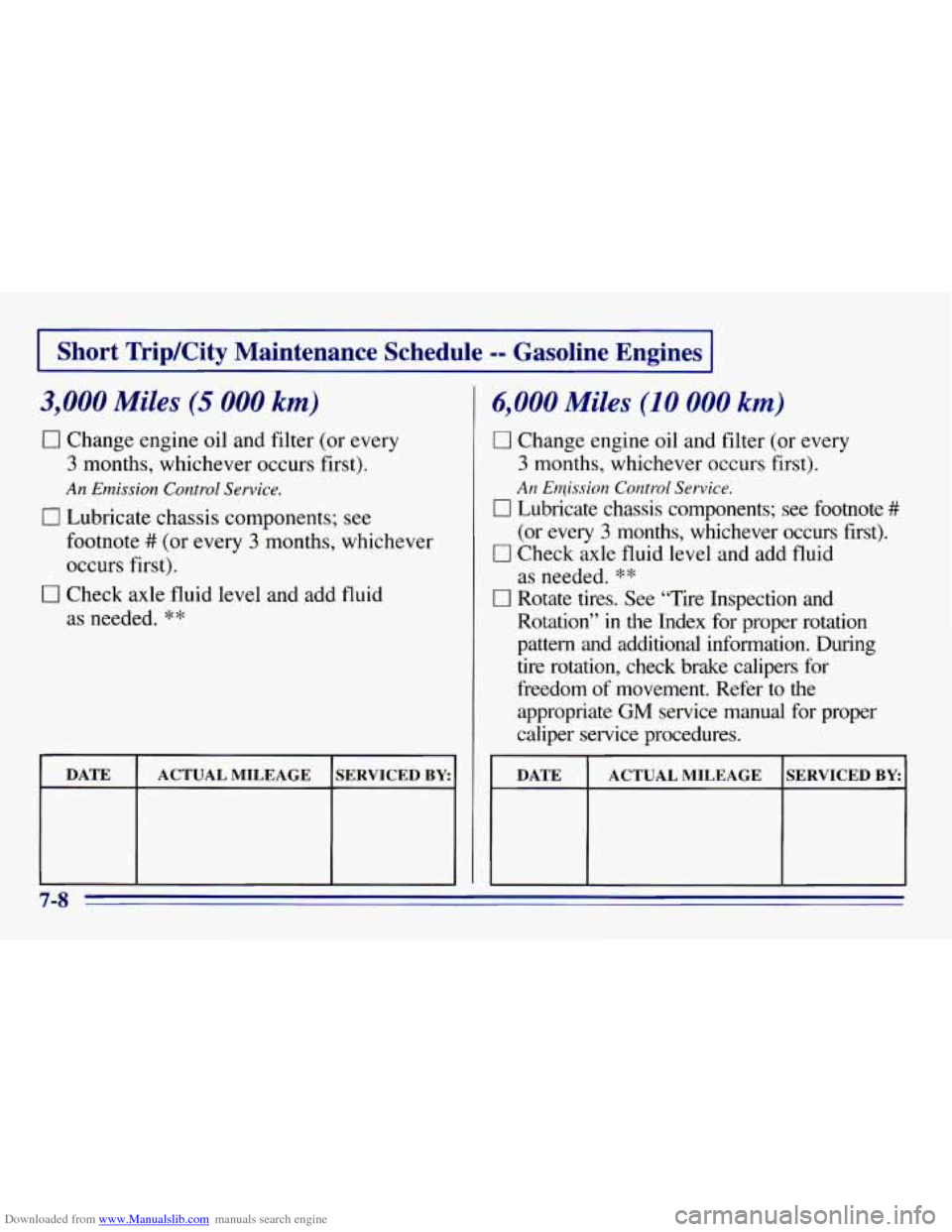 CHEVROLET EXPRESS 1996 1.G Owners Manual Downloaded from www.Manualslib.com manuals search engine I Short TripKity Maintenance Schedule -- Gasoline Engines I
3,000 Miles (5 000 km)
0 Change engine oil and filter (or every
3 months, wh CHEVROLET EXPRESS 1996 1.G Owners Manual Downloaded from www.Manualslib.com manuals search engine I Short TripKity Maintenance Schedule -- Gasoline Engines I
3,000 Miles (5 000 km)
0 Change engine oil and filter (or every
3 months, wh
