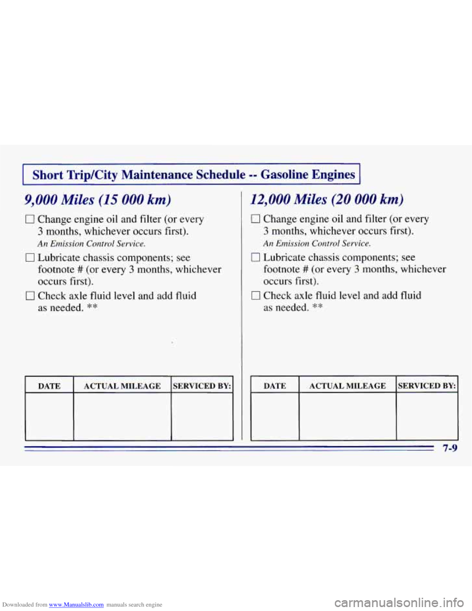 CHEVROLET EXPRESS 1996 1.G Owners Manual Downloaded from www.Manualslib.com manuals search engine Short TkipKity Maintenance Schedule -- Gasoline Engines
9,000 Miles (15 000 km)
0 Change engine oil and filter (or every
3 months, which CHEVROLET EXPRESS 1996 1.G Owners Manual Downloaded from www.Manualslib.com manuals search engine Short TkipKity Maintenance Schedule -- Gasoline Engines
9,000 Miles (15 000 km)
0 Change engine oil and filter (or every
3 months, which